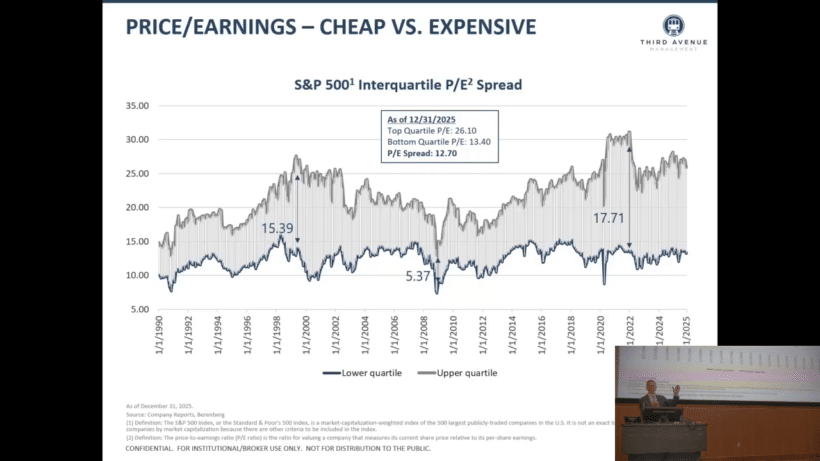 Price earnings - cheap vs expensive