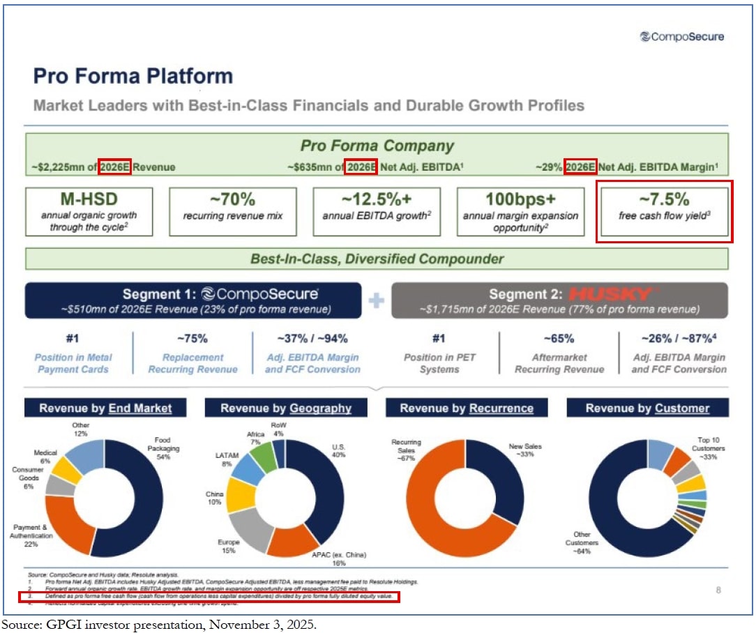 Pro Forma Platform