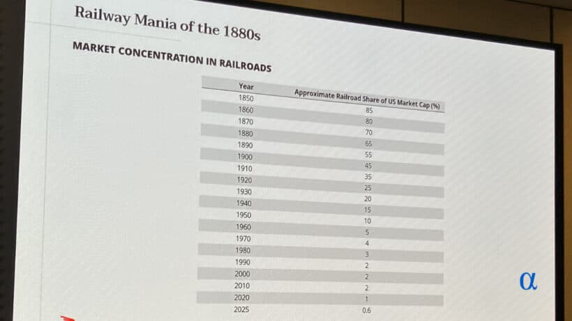 Railway Mania Of The 1880S
