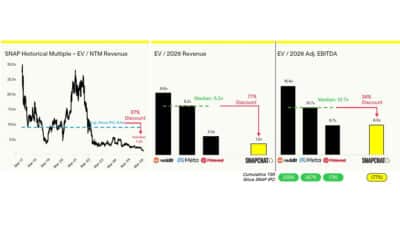 Snap Trades At A Large Discount To Historical Levels And Peers