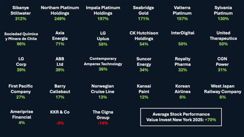Viny Stocks From March 2026