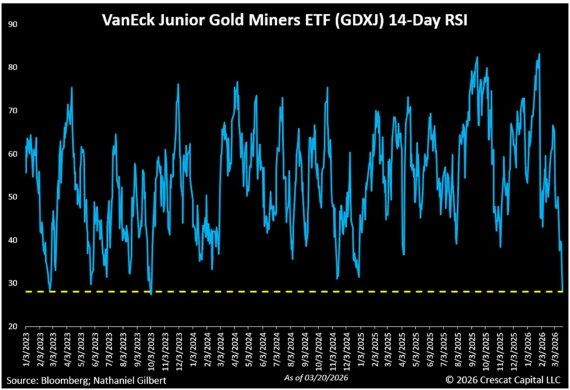 Vaneck Junior Gold Miners Etf 14-Day Rsi
