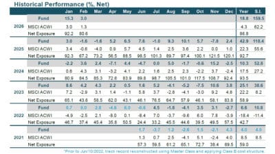 WHG Global LB Fund Feb 2026