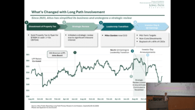 What's changed with Long Path involvement