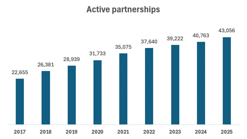 Cayman Islands Company Registrations Data 2020-2025