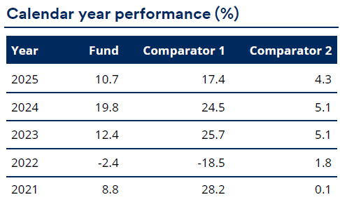 GAIA Sirios Fund performance chart showing 1.5% January gain compared to S&P 500 benchmark