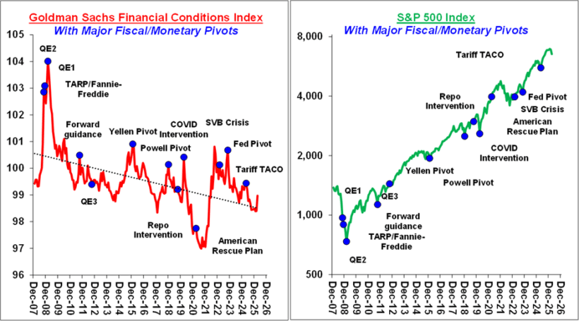 Fiscal Monetary Pivots