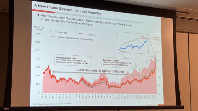 A New Phase Beyond The Lost Decades