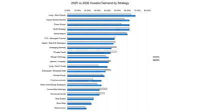Investor demand trends for alternative investment strategies 2025-2026 comparison