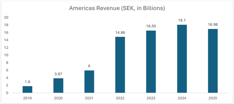 Americas Revenue