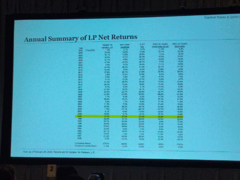 Annual-Summary-Of-Lp-Net-Returns