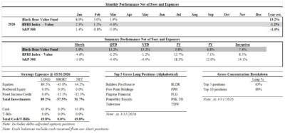 Black Bear Value Fund Q1 2026 Performance