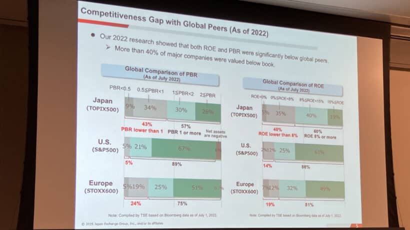 Competitiveness Gap With Global Peers