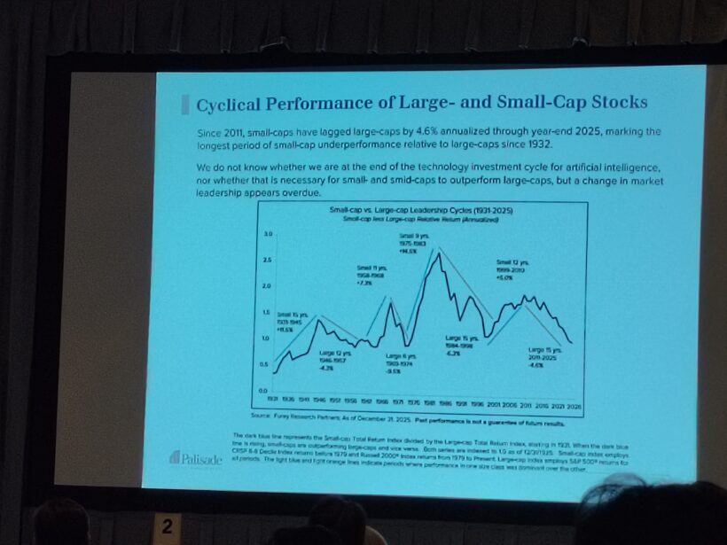 Cyclical Performance Of Large And Small Cap Stocks