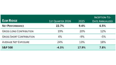 ELM Ridge Capital Q1 2026 Results