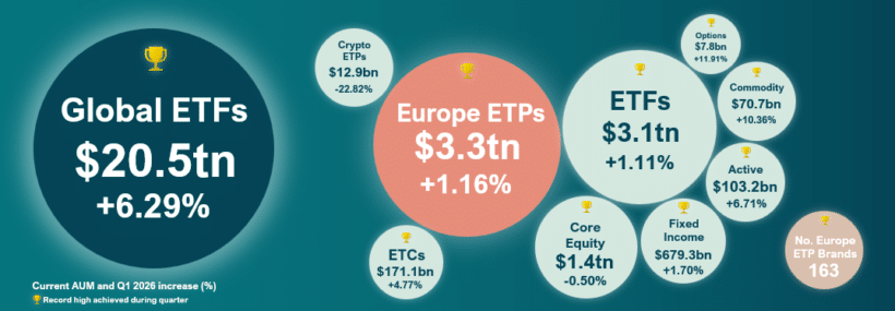 Global Etfs