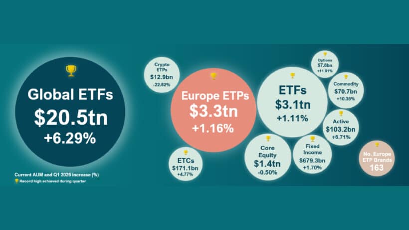 Global ETFs