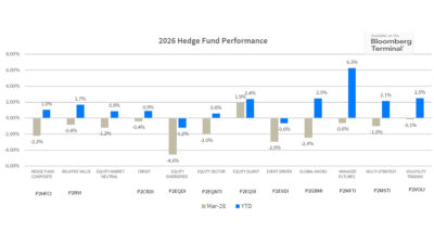 Hedge Funds Performance