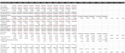 Income Statement TIKR