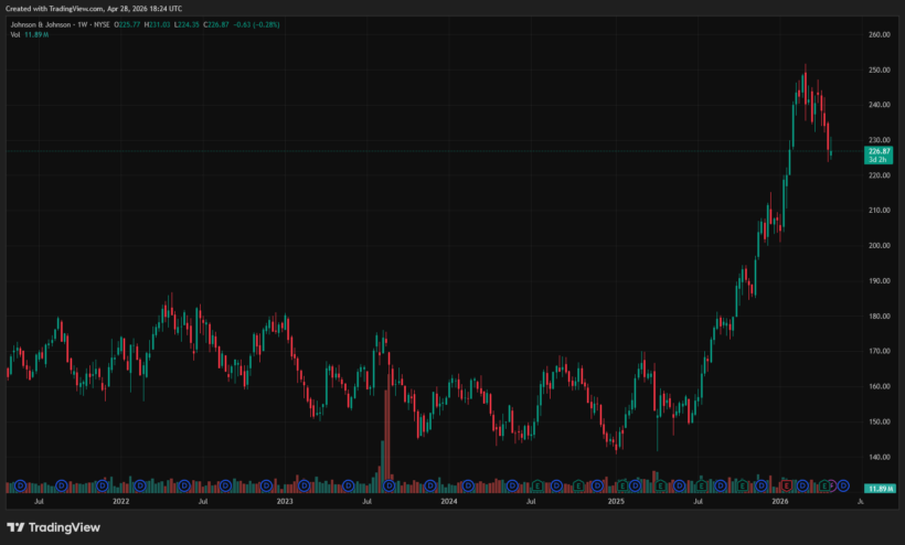 Johnson &Amp; Johnson Jnj