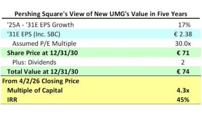 Pershing Square's View of New UMG's Value in Five Years