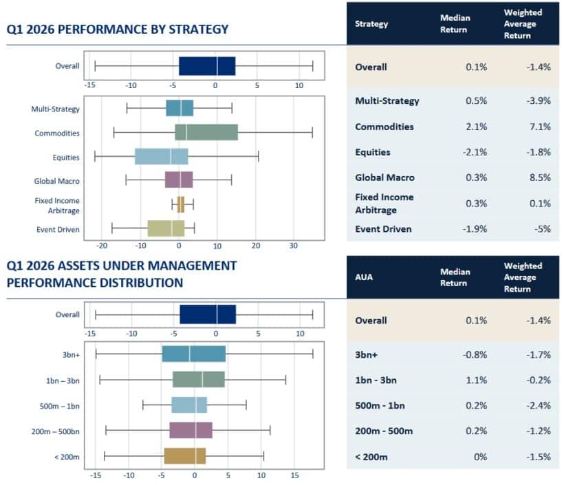 Q1 2026 Performance By Strategy