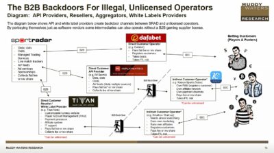 Sportradar the b2b backdoors for illegal unlicensed operators