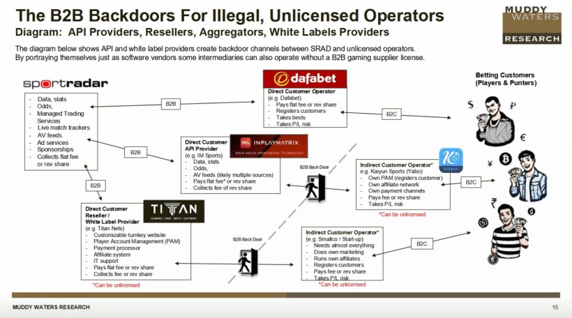 Sportradar the b2b backdoors for illegal unlicensed operators
