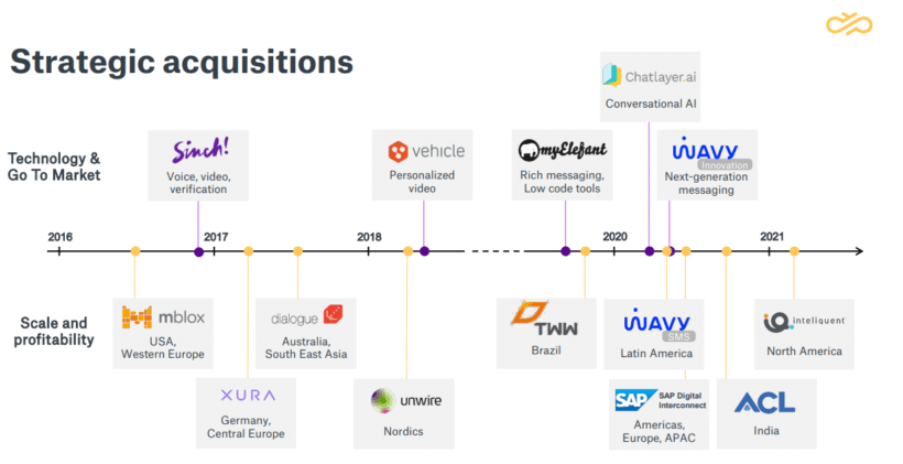 Strategic Acquisition
