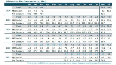 WHG Global LB Fund