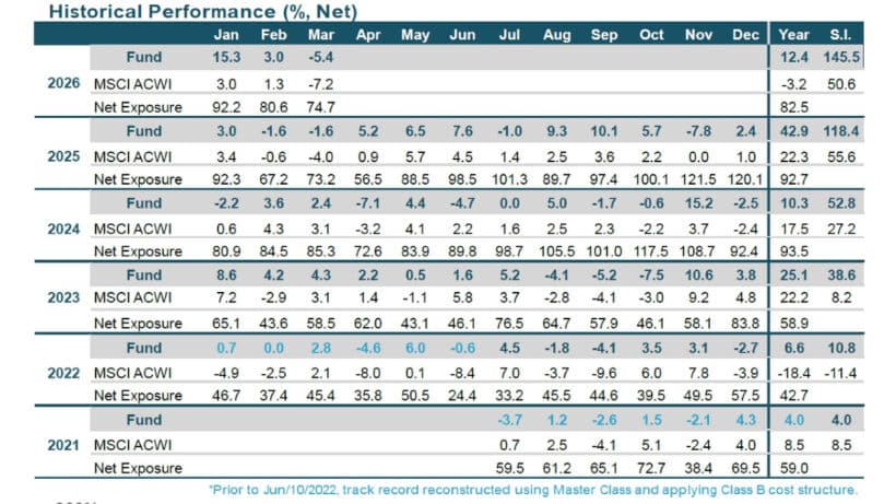 WHG Global LB Fund