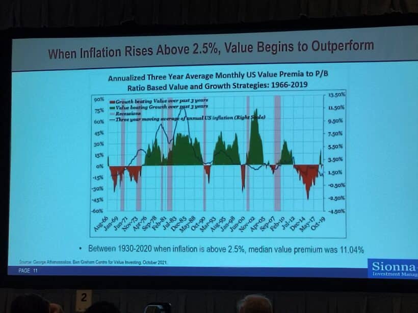 When Inflation Rises Above 2.5 Percent Value Begins To Outperform
