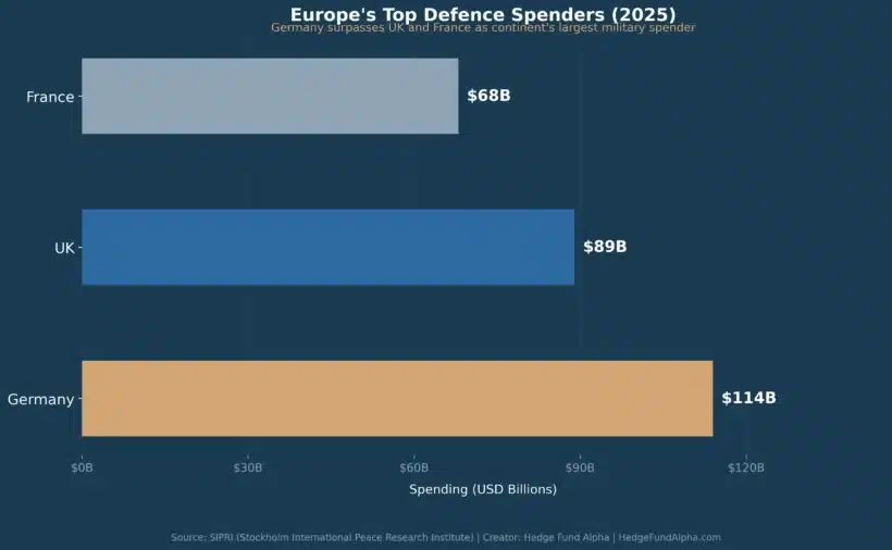 Data Visualization
