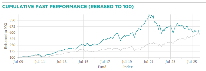Comgest Growth Europe Opportunities Fund quarterly performance chart showing 8.6% decline in Q1 2026