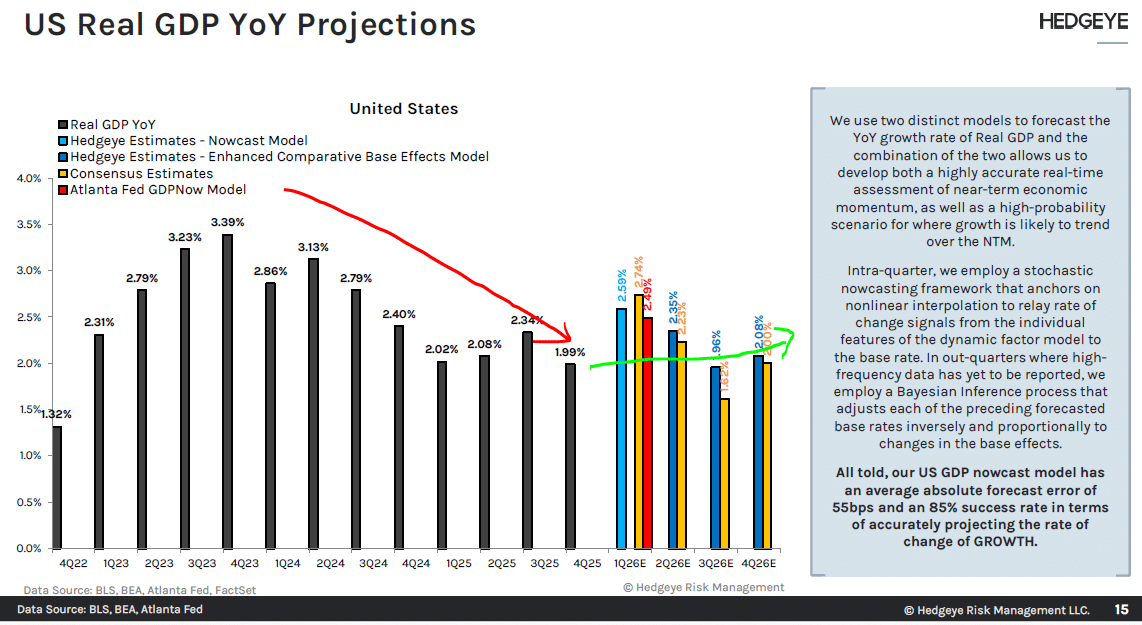 Consumer Price Index Inflation Forecast Chart Showing Cpi Acceleration In 2026