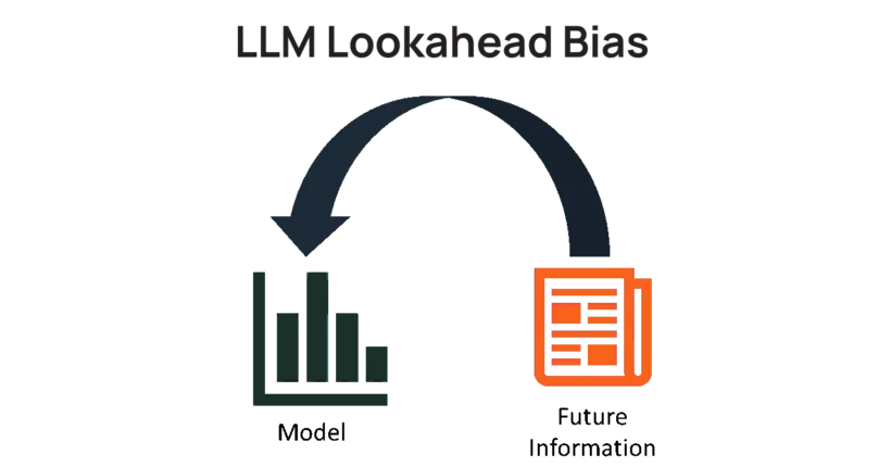 llm look ahead bias alpha decay