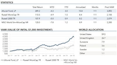 Alluvial Fund Q1 2026