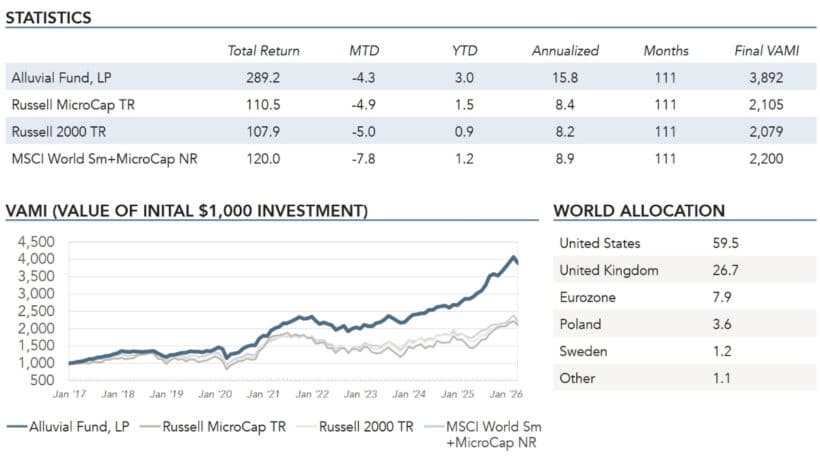 Alluvial Fund Q1 2026