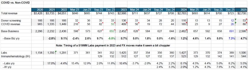 Covid Sales Decline And Restructuring