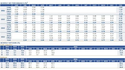 RPD Fortress Fund April 2026