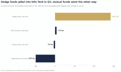 goldman may 2026 q1 sector changes