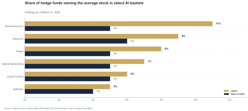 Ai Subsector Ownership: Semis, Inference, Power, Optical Networking