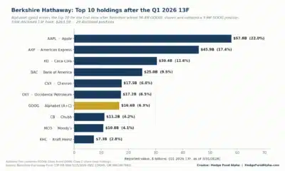 hfa berkshire top10 q1 2026
