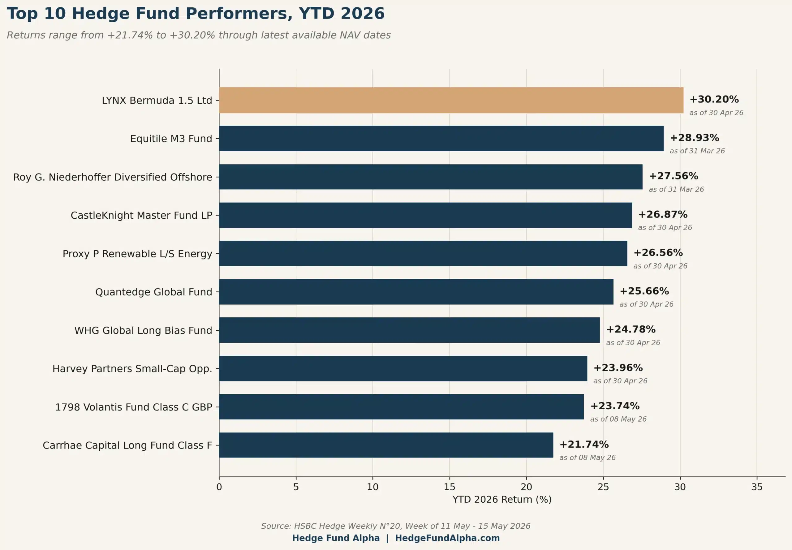 Hsbc W20 01 Top10 Ytd 2026
