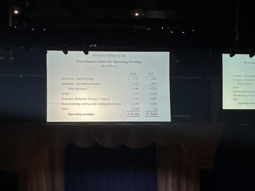Greg Abel speaking at Berkshire Hathaway 2026 Annual Meeting in Omaha, Nebraska