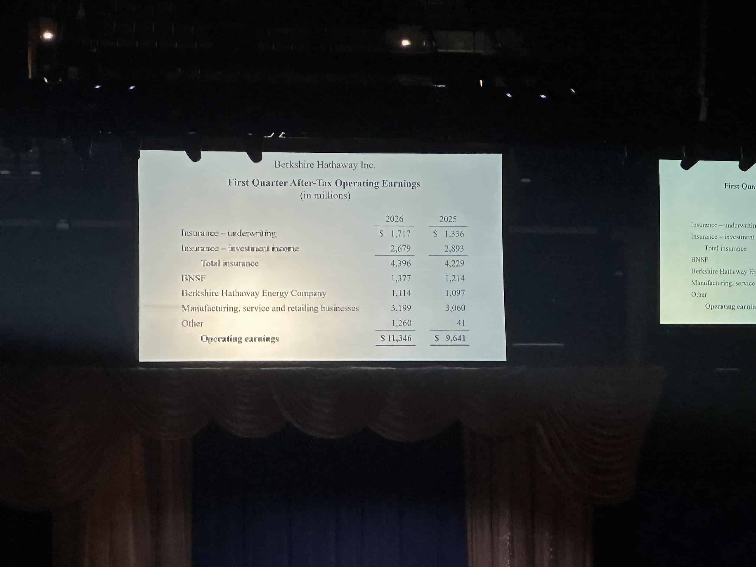 Greg Abel Speaking At Berkshire Hathaway 2026 Annual Meeting In Omaha, Nebraska