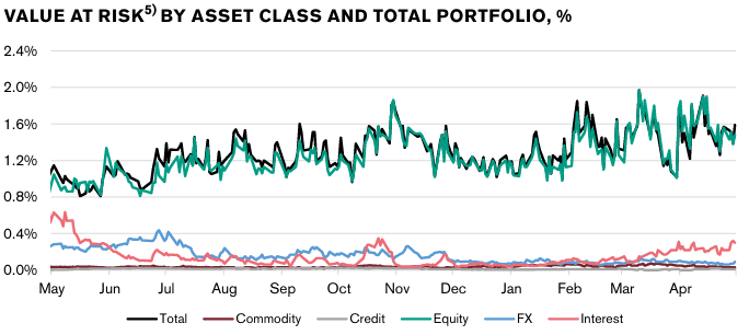Brummer Multi-Strategy UCITS fund performance chart showing 3.14% gain in April 2026