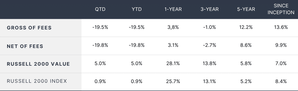 Qdel Position Sizing And Portfolio Concentration Analysis For Mcintyre Partnerships Fund In 2026