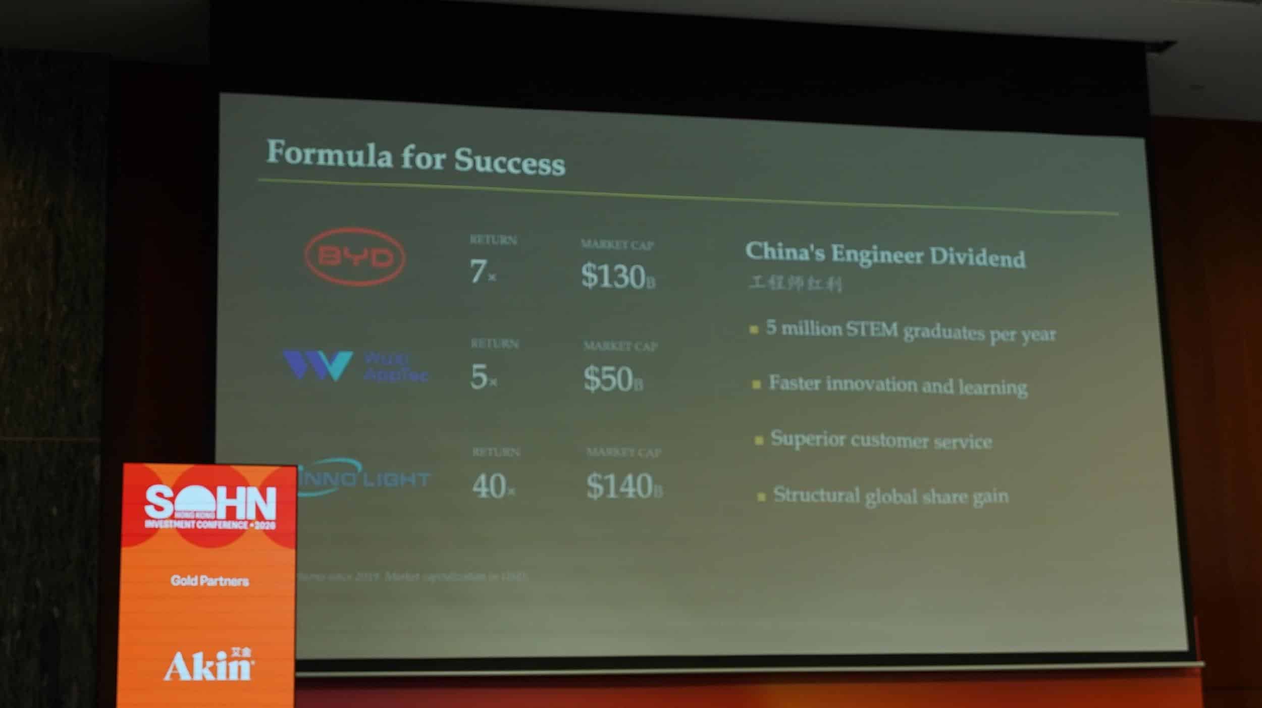 Chart Showing Byd, Wuxi Apptec, And Innolight Stock Returns Since 2019 In China