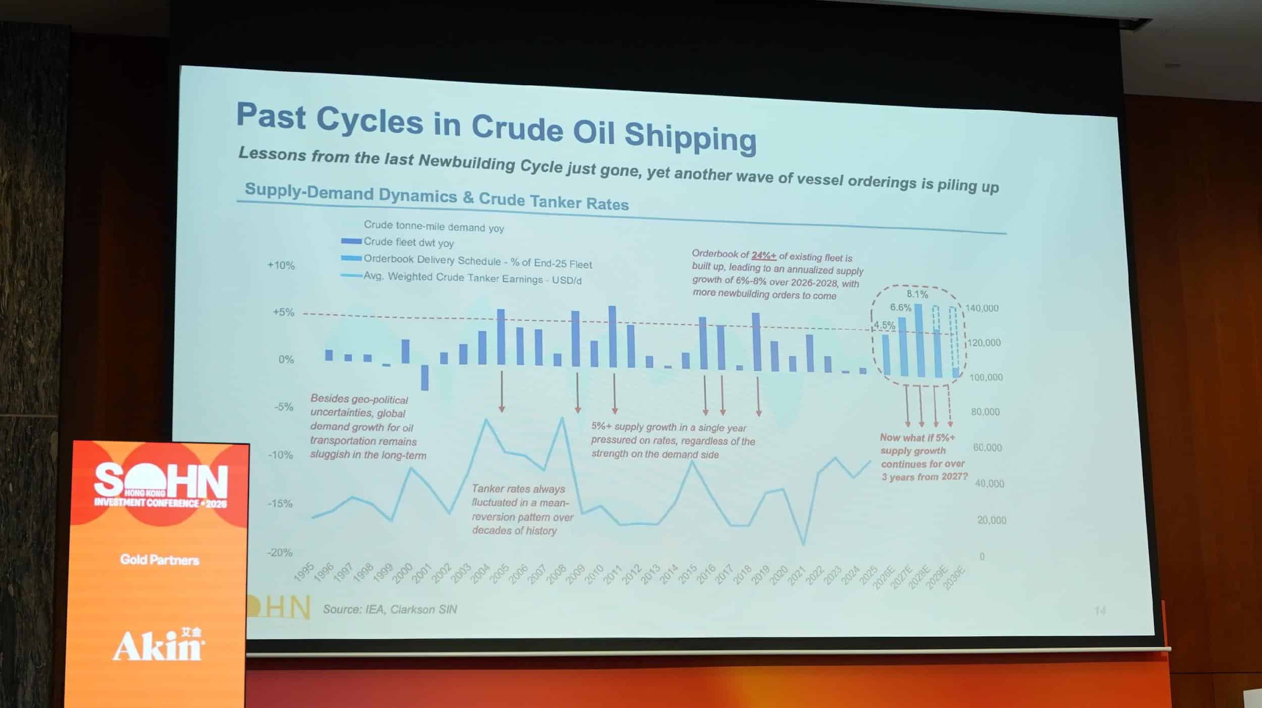 Chart Illustrating Sanctioned Crude Tanker Fleet Growth From 17 Million Dwt In 2021 To 89.6 Million Dwt In 2025